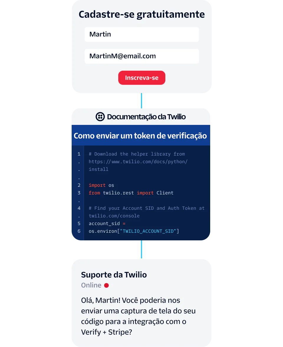 User Signing Up and Seeking Support for Twilio Verification Token Integration A user signs up and seeks Twilio support for verification token integration.