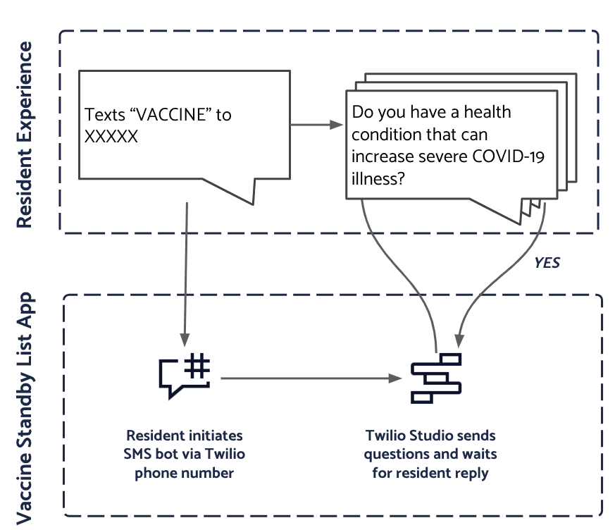 standby-list-diagram-simplified.png