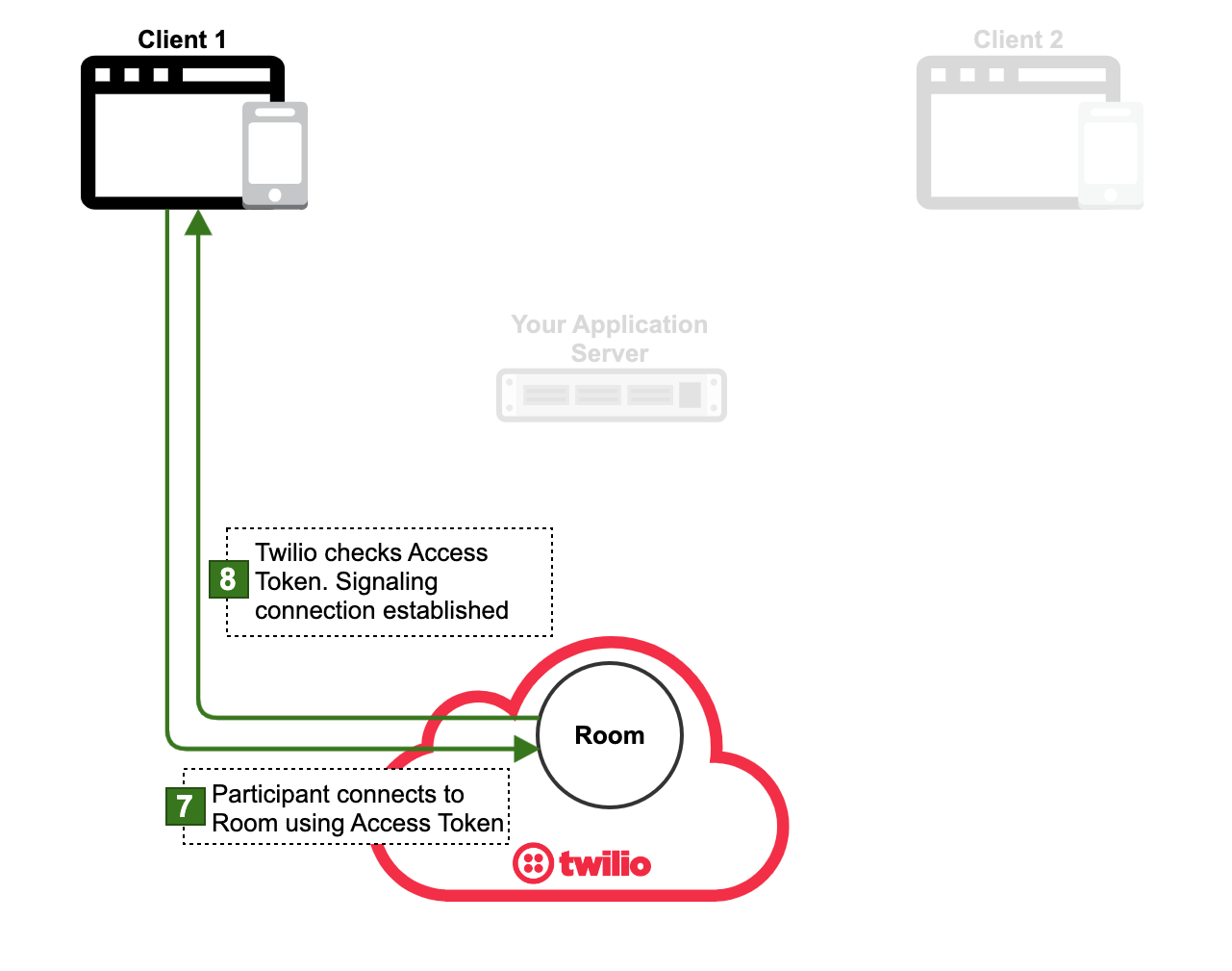 Twilio Programmable Video - Connect to a Room.
