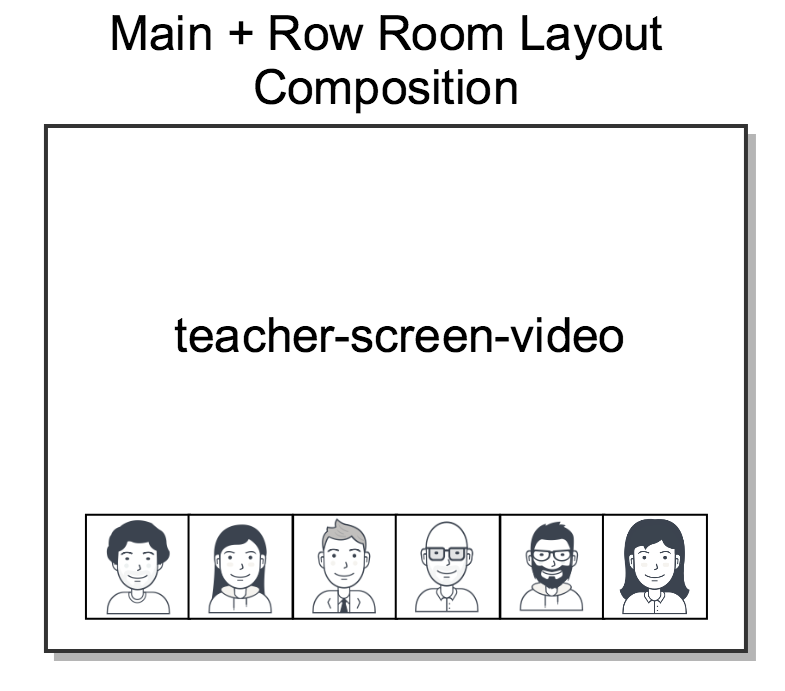 Focus + Row Composition Layout.