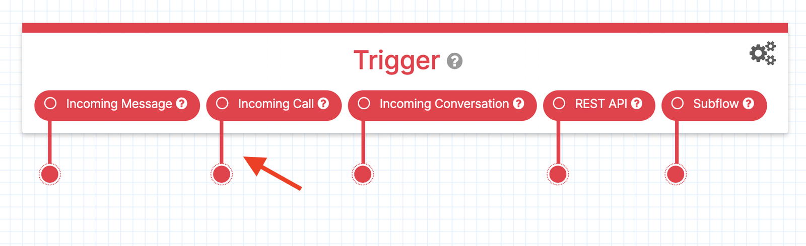 Twilio Studio Tutorial Forward Calls Trigger Widget with arrow pointing to Incoming Call trigger.