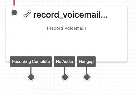A rectangular widget titled 'record_voicemail'. Attached transition anchors read 'recording complete,' 'no audio,' and 'hangup.'.