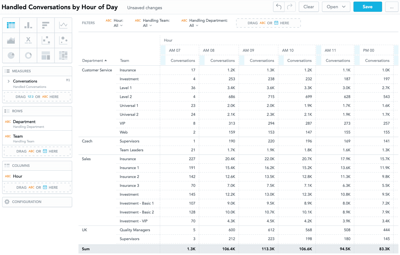 Historical Reporting - Release Notes - Pivot Table in Analyze.