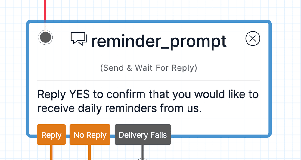 Reminder prompt asking users to reply YES for daily reminders with options for reply, no reply, and delivery fails.