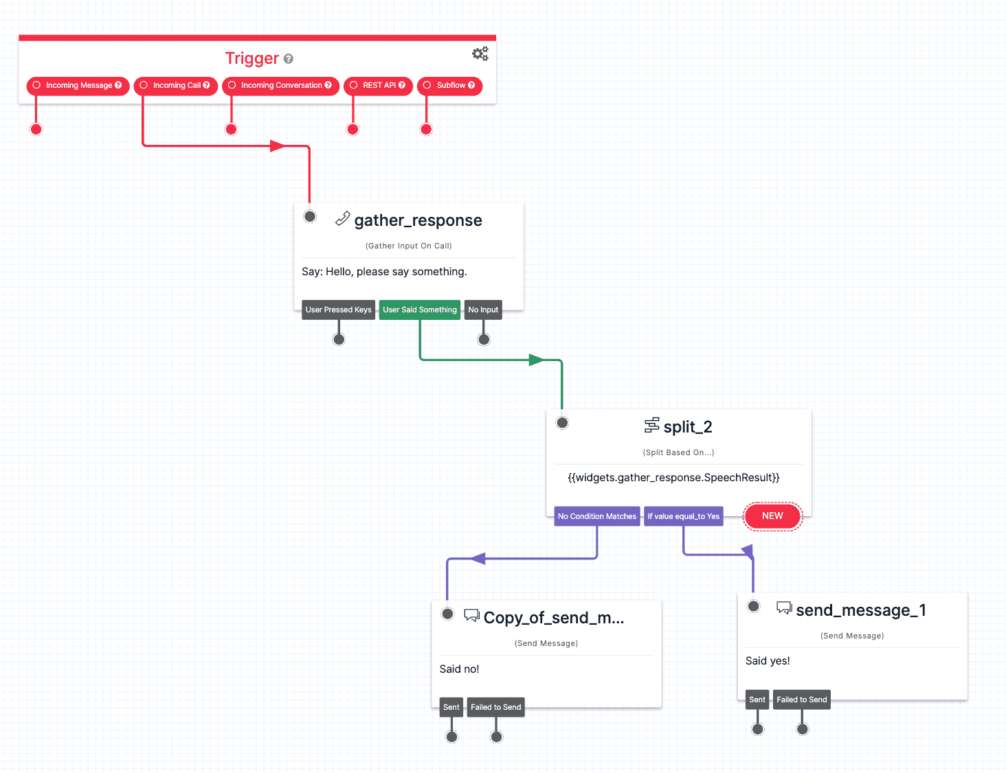 Twilio Studio flow with trigger, gather response, and split based on speech result.