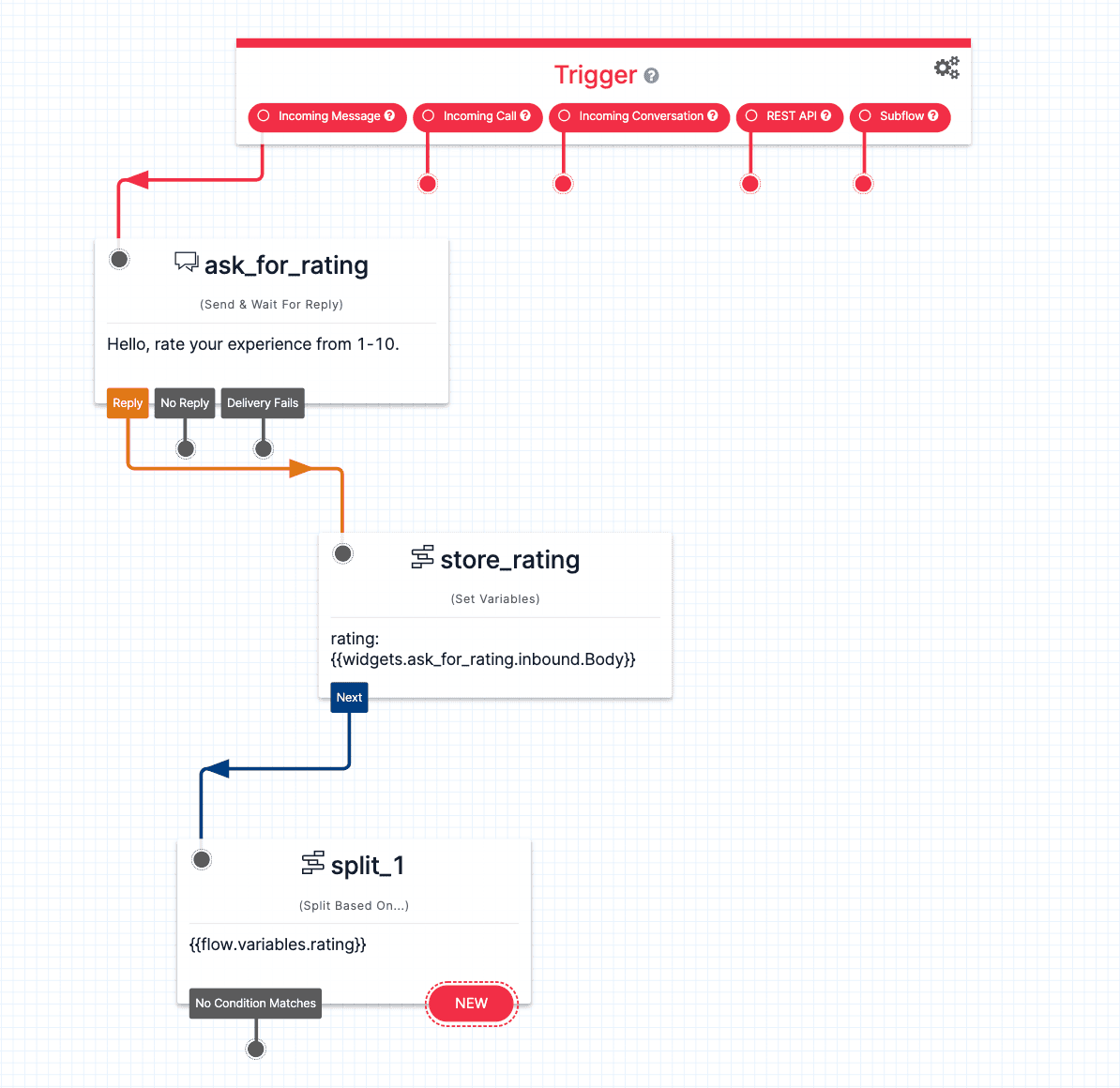 Twilio Studio flow for rating experience from 1-10 with ask_for_rating and store_rating steps.