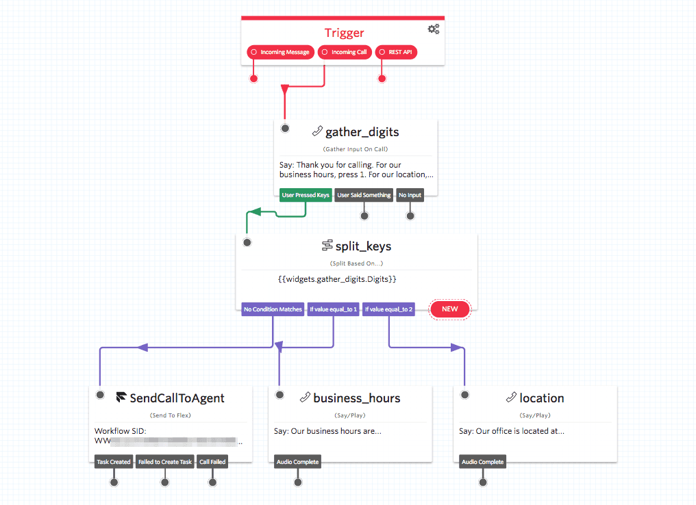 IVR flow for Flex Voice with options for business hours and location.