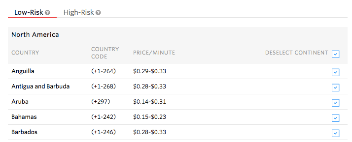 Low-risk North America countries with call rates, including Anguilla, Antigua, Aruba, Bahamas, and Barbados.