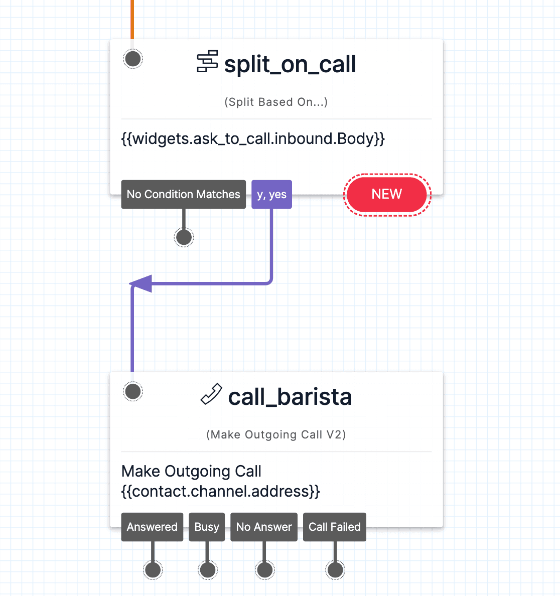 Twilio Studio Tutorial Baristabot Make Outgoing Call v2 widget directed towards contact.channel.address Liquid variable.
