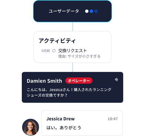 Flex UI with integrated SMS, voice, and WhatsApp channels for customer interactions Flex UI with integrated SMS, voice, and WhatsApp channels for customer interactions