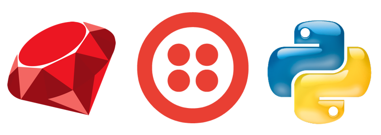 twilio-helper-libraries twilio-helper-libraries