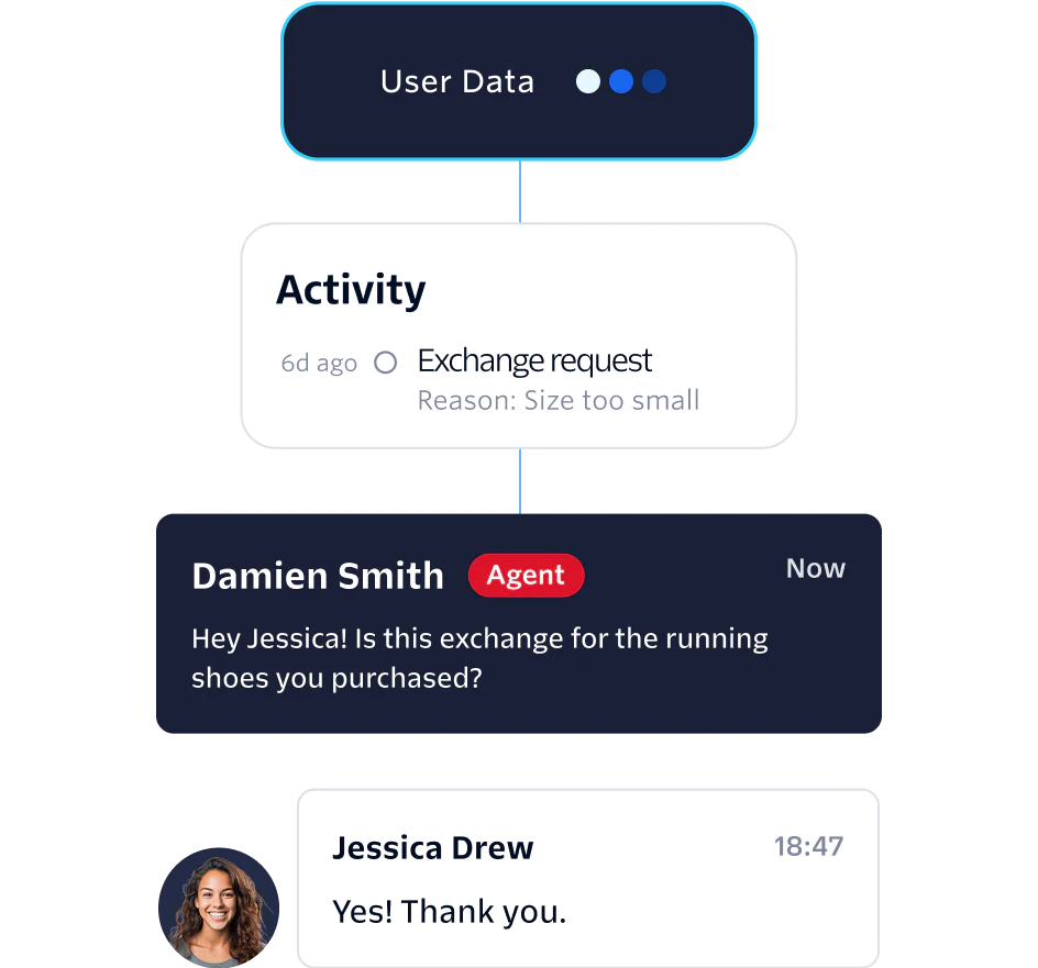 Flex UI with integrated SMS, voice, and WhatsApp channels for customer interactions