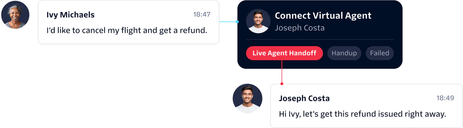 Customer Request for Flight Cancellation and Refund A customer asks a virtual agent to cancel a flight and get a refund; the request is handed off to a live agent.