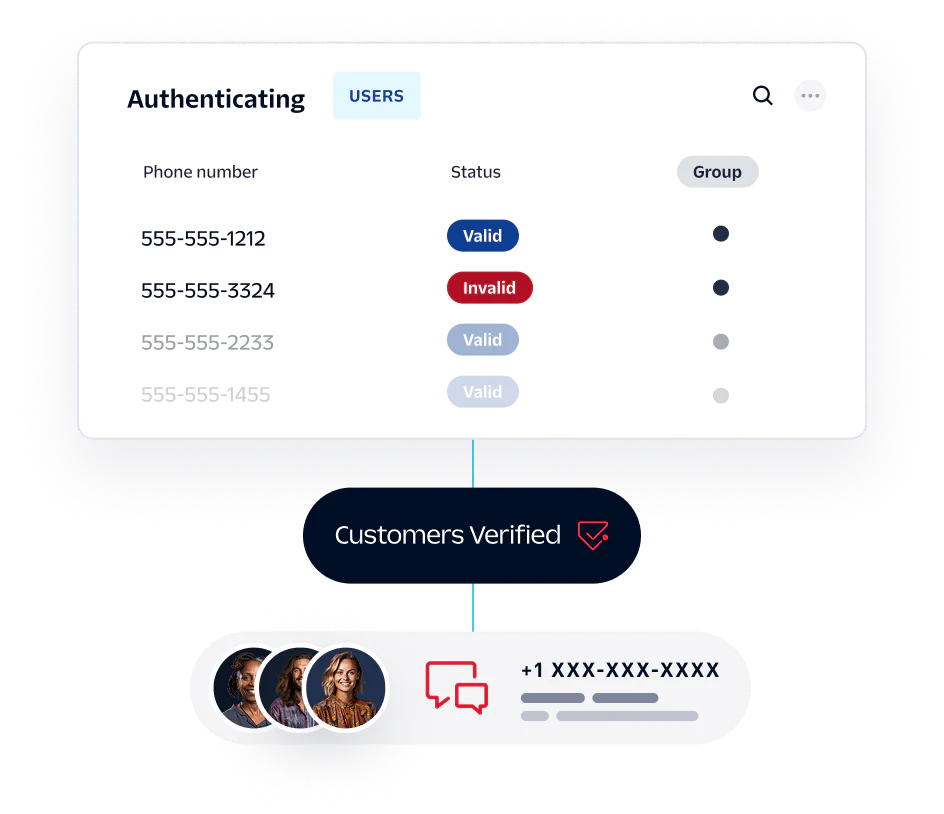 User Authentication Status Dashboard Interface showing user phone numbers with authentication status as valid or invalid.