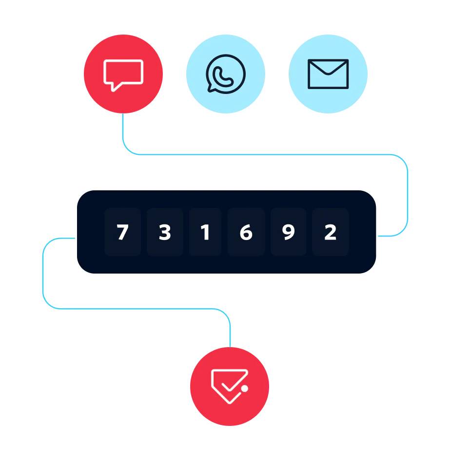 Multi-device Secure Messaging and Verification System Interface Twilio Verify API authenticates users with two-factor authentication across channels