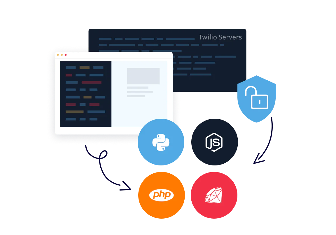 Support consumers across all devices and major browsers with SDKs for JS, iOS, and Android Support consumers across all devices and major browsers with SDKs for JS, iOS, and Android