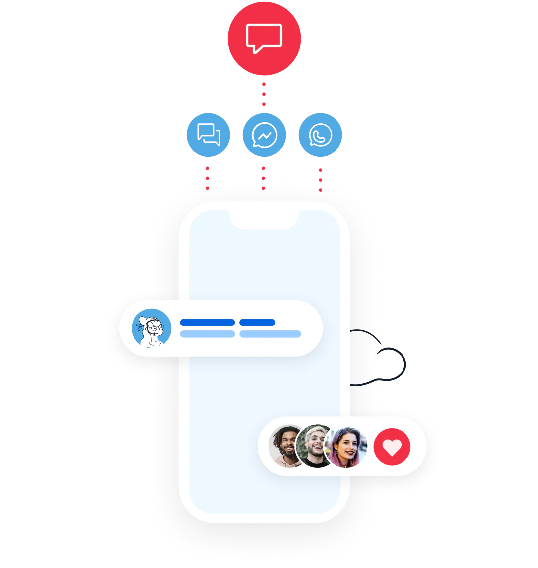 UI showing SMS marketing experience on the channels that customers use: SMS, MMS, WhatsApp, Facebook Messenger, or Google’s Business Messages