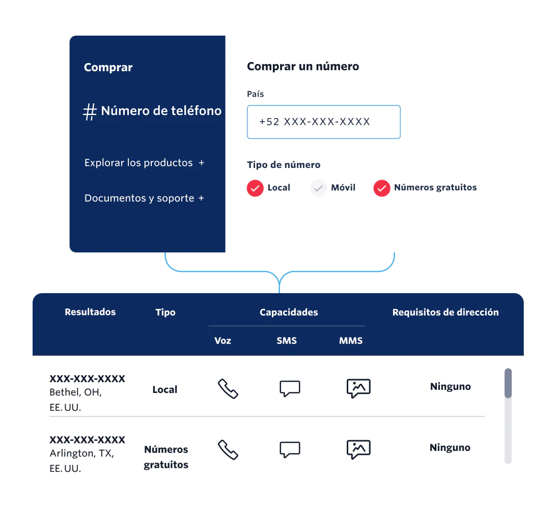 Interface for Purchasing and Managing Phone Numbers UI of a Twilio phone numbers global inventory, APIs, and software for users to engage with their customers at scale anywhere in the world