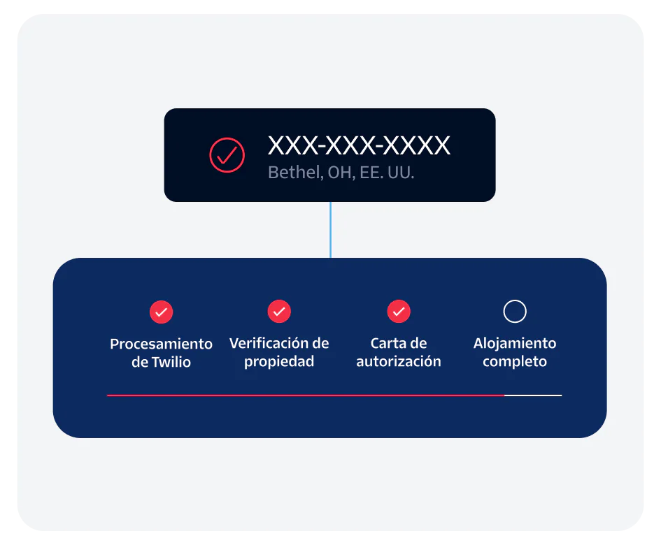 Illustration of a person chatting on a smartphone Host your phone numbers