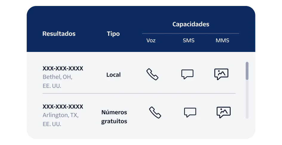 Virtual Collaboration and Connectivity Manage your phone number inventory in Twilio